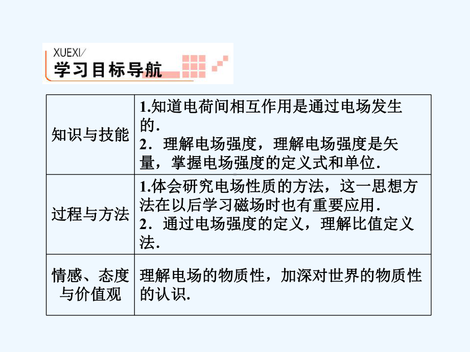 物理选修3-1第一章第三节电场强度课件.ppt_第3页