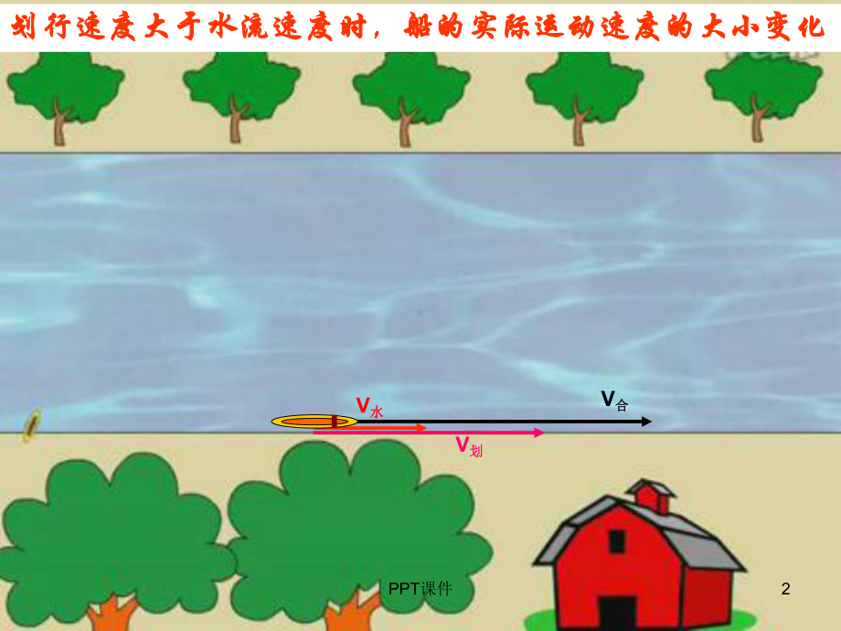 小船过河动画分析课件.ppt_第2页