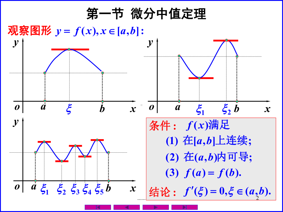 微分中值定理总结课件.ppt_第2页