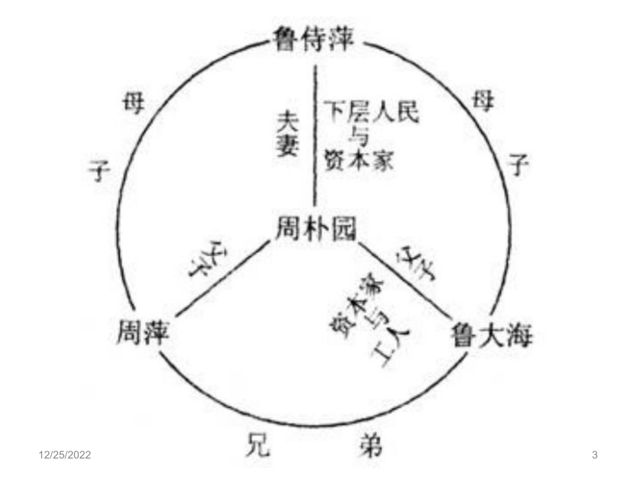 小说阅读抓住矛盾冲突参考资料课件.pptx_第3页