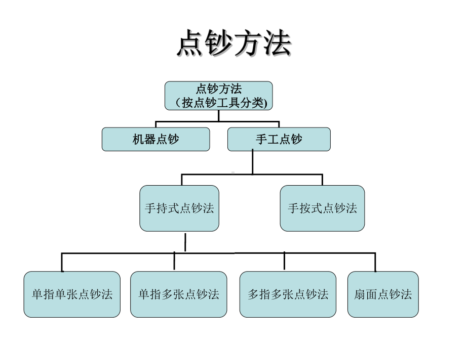 点钞操作知识与手法详解课件.ppt_第3页