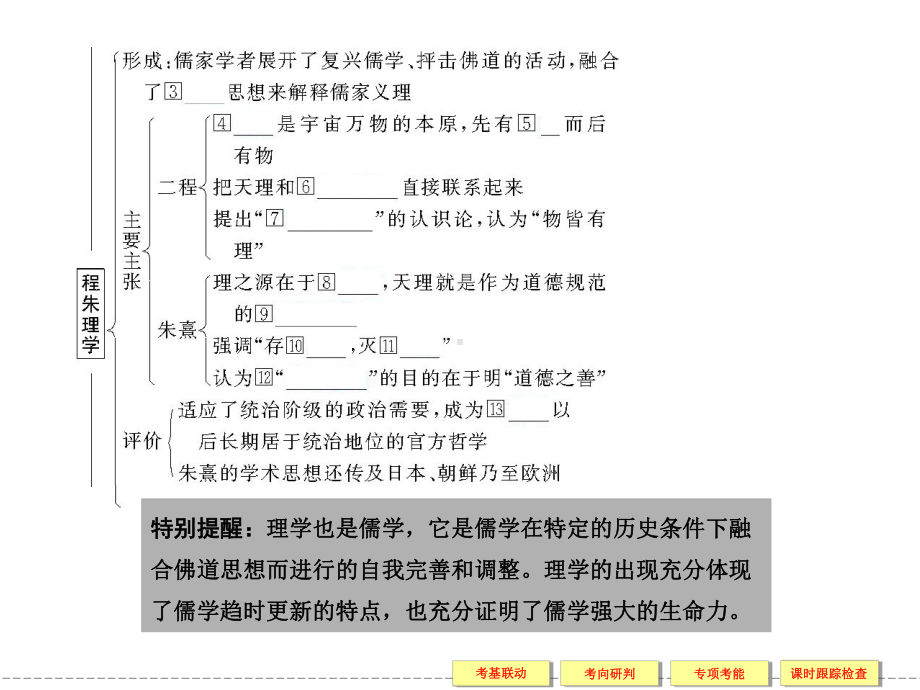 届创新设计历史一轮复习配套课件：宋明理学和明清之际活跃的儒家思想.ppt_第3页