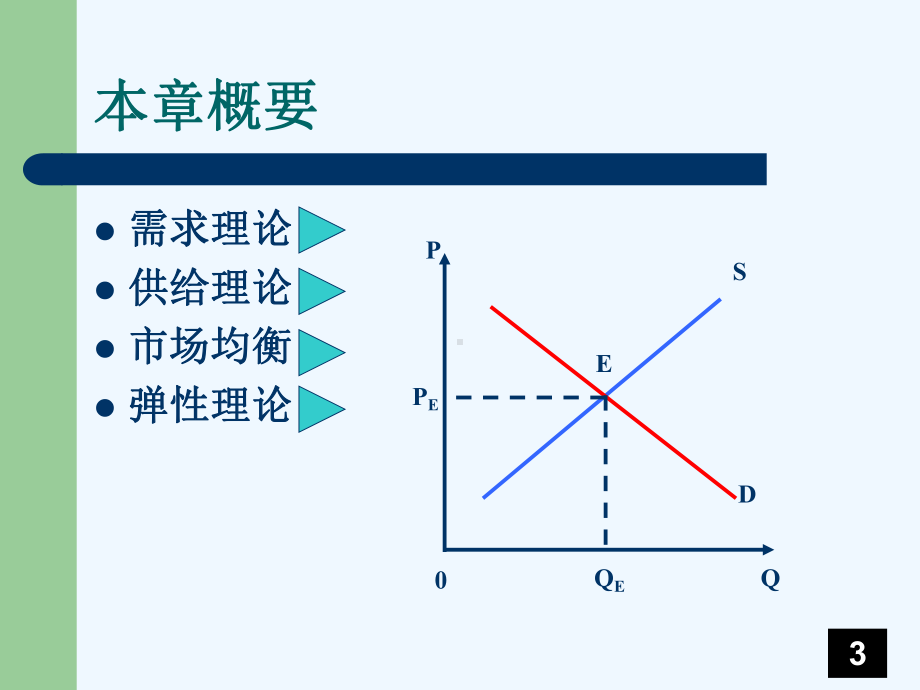 经济学基础第2章供需理论(阅读)课件.ppt_第3页