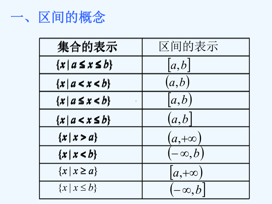 区间的概念及定义域的求法课件.ppt_第2页