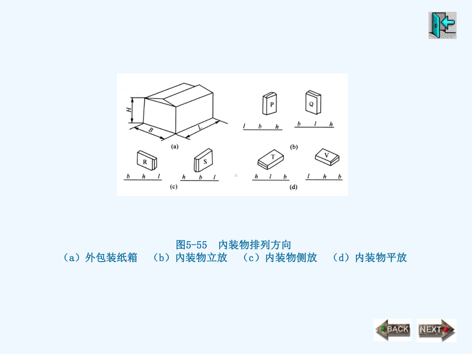 纸箱尺寸设计课件.ppt_第3页