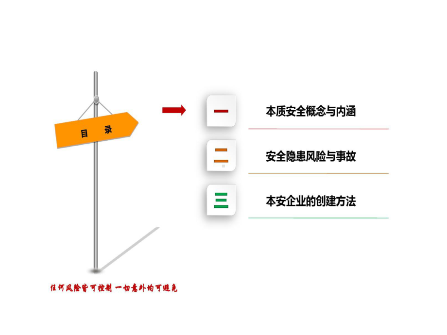 刘洪江本质安全管理的体系建设课件.ppt_第3页