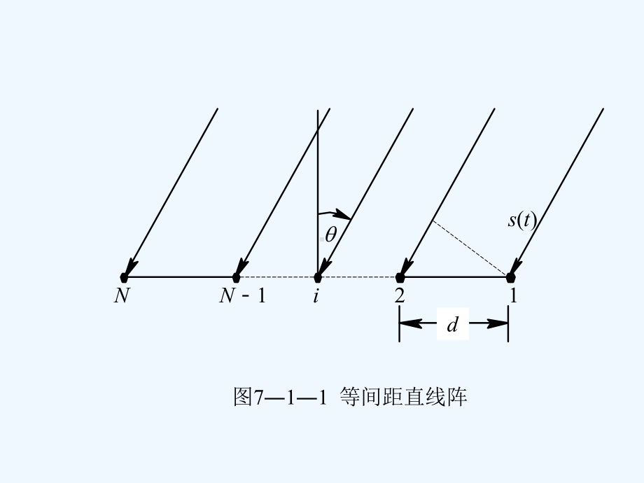 第7章智能天线课件.ppt_第3页