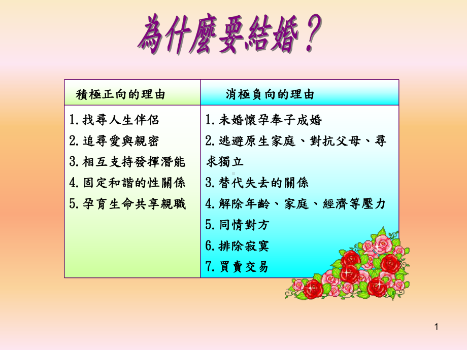 婚前健康检查课件.ppt_第1页