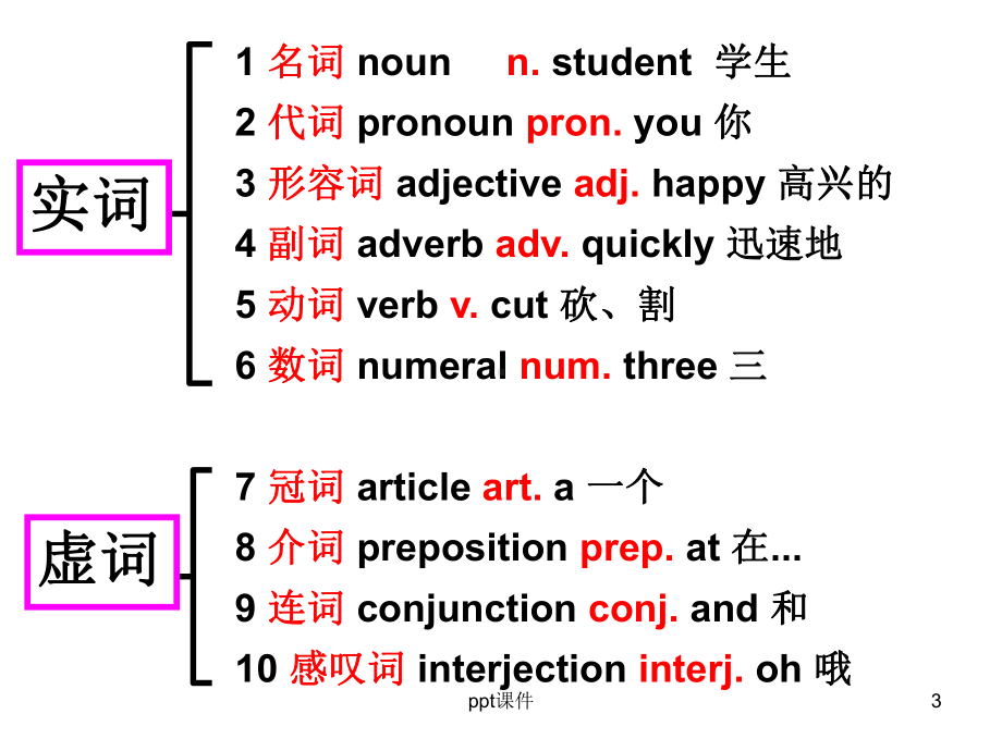 句子成分和结构课件-002.ppt_第3页