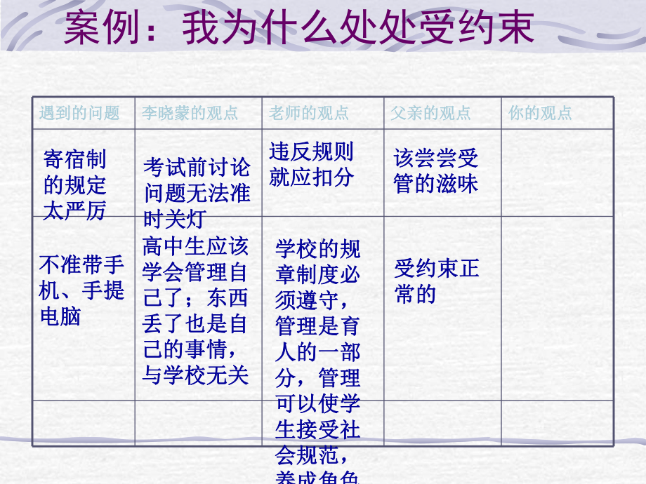 培养角色意识课件.ppt_第3页