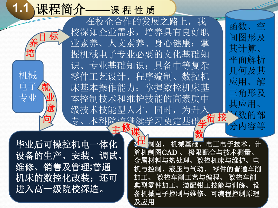 培养学生的运算能力课件.ppt_第3页