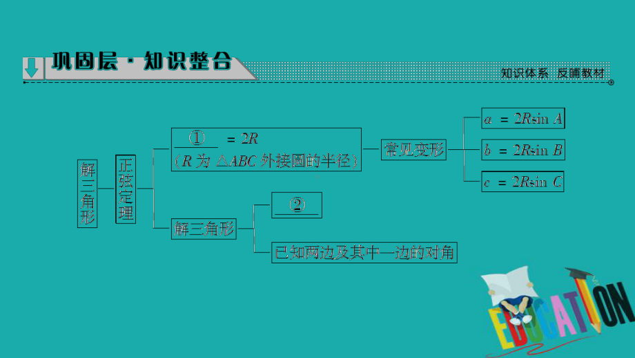 人教版高二数学必修5课件：11正弦定理和余弦定理-正余弦定理复习.ppt_第2页