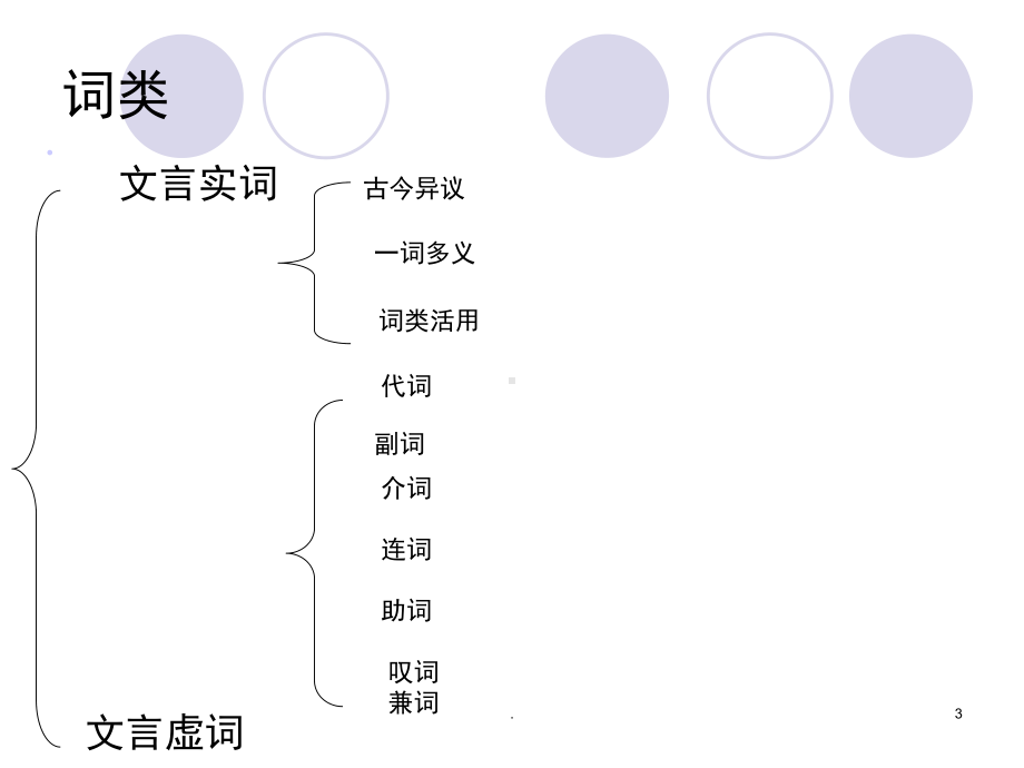 古代汉语语法知识(课堂)课件.ppt_第3页