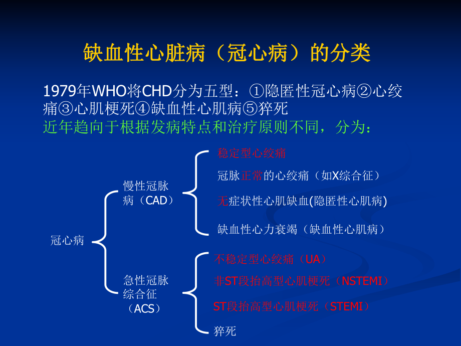 冠心病的分类及危险分层课件.ppt_第3页