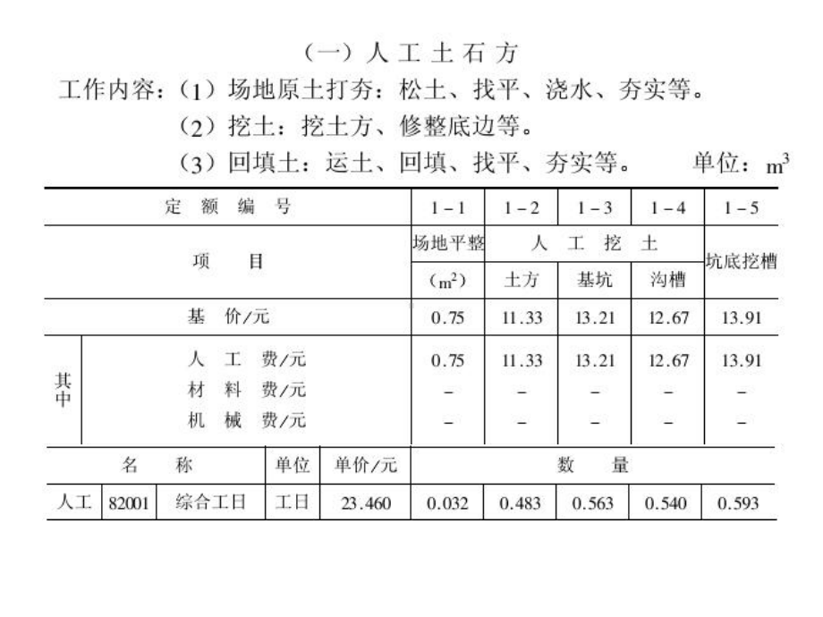 全国统一建筑工程基础定额(同名8)课件.ppt_第2页