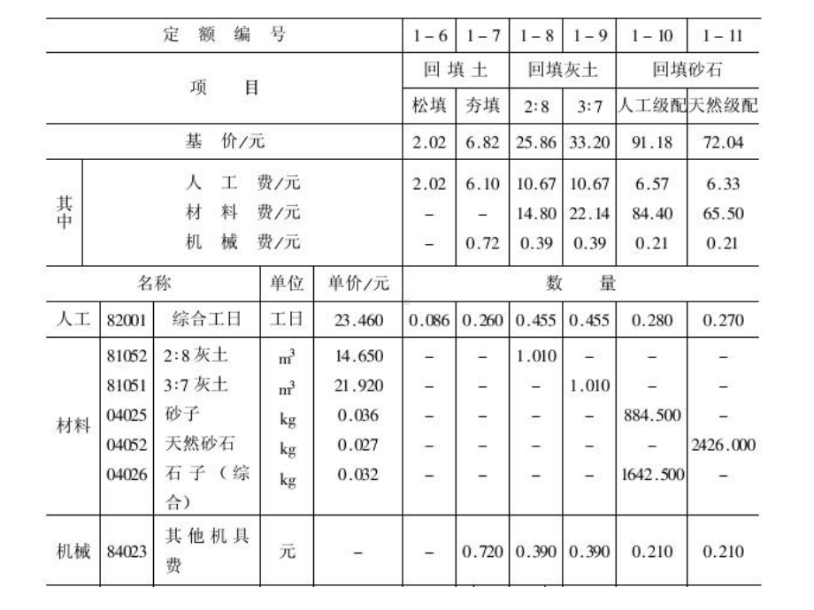 全国统一建筑工程基础定额(同名8)课件.ppt_第3页