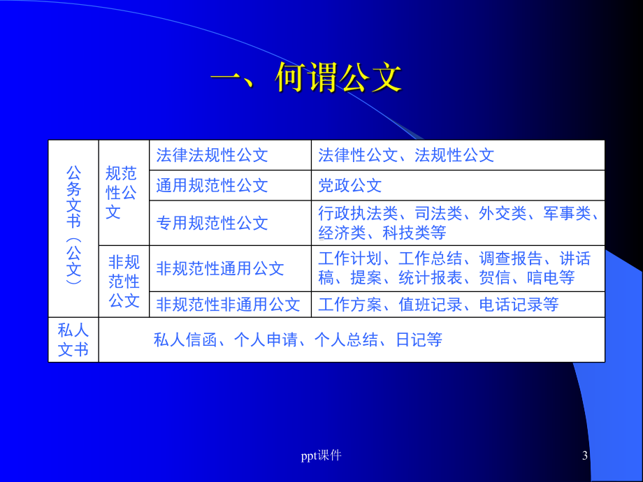 常用公务材料写作课件.ppt_第3页