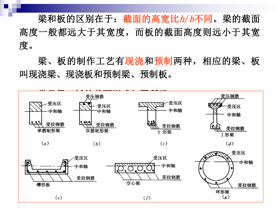 第三章混凝土结构基本构件课件.ppt_第2页