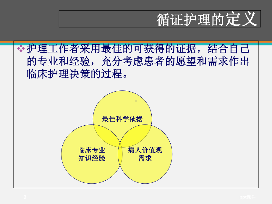 鼻腔填塞术后减轻疼痛及口干的循证护理查房课件.ppt_第2页