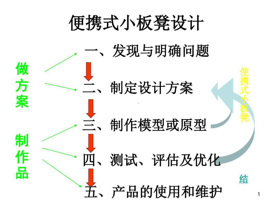 便携式小板凳设计说明书模板教学课件共课件.ppt_第1页