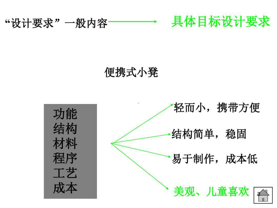 便携式小板凳设计说明书模板教学课件共课件.ppt_第3页