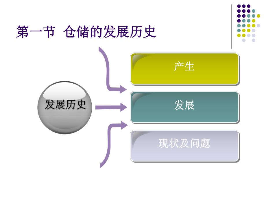 第一章-现代仓储管理概述课件.ppt_第3页