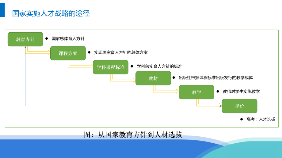 新高考新教材培训课件.pptx_第3页