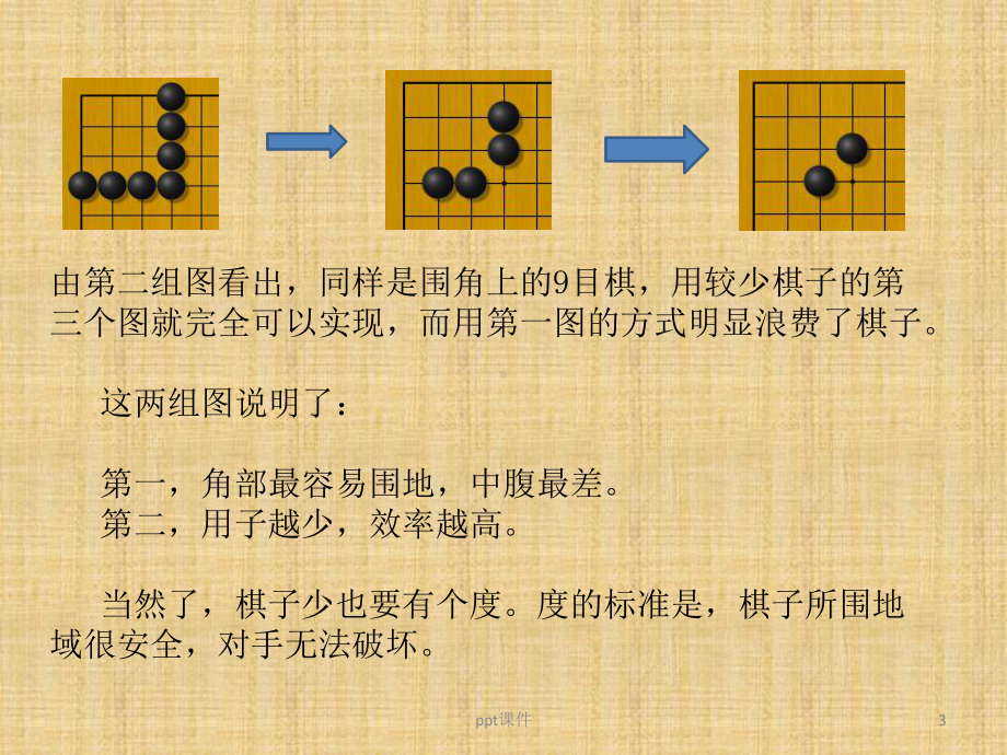 围棋布局原则课件.ppt_第3页