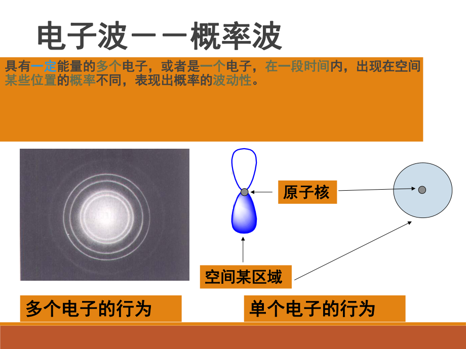 无机化学&2-一章-原子结构与周期系课件2.ppt_第2页