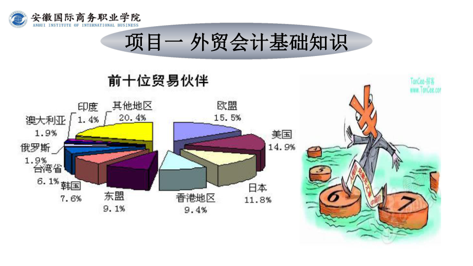 《外贸会计实务》课件第1章认识外贸会计.ppt_第2页