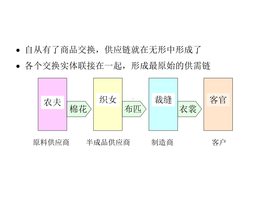 供应链和库存管理(-136)课件.ppt_第2页