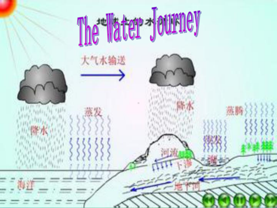 重大版英语六年级下册：unit-4《the-water-journey》课件3.ppt（纯ppt,不包含音视频素材）_第1页