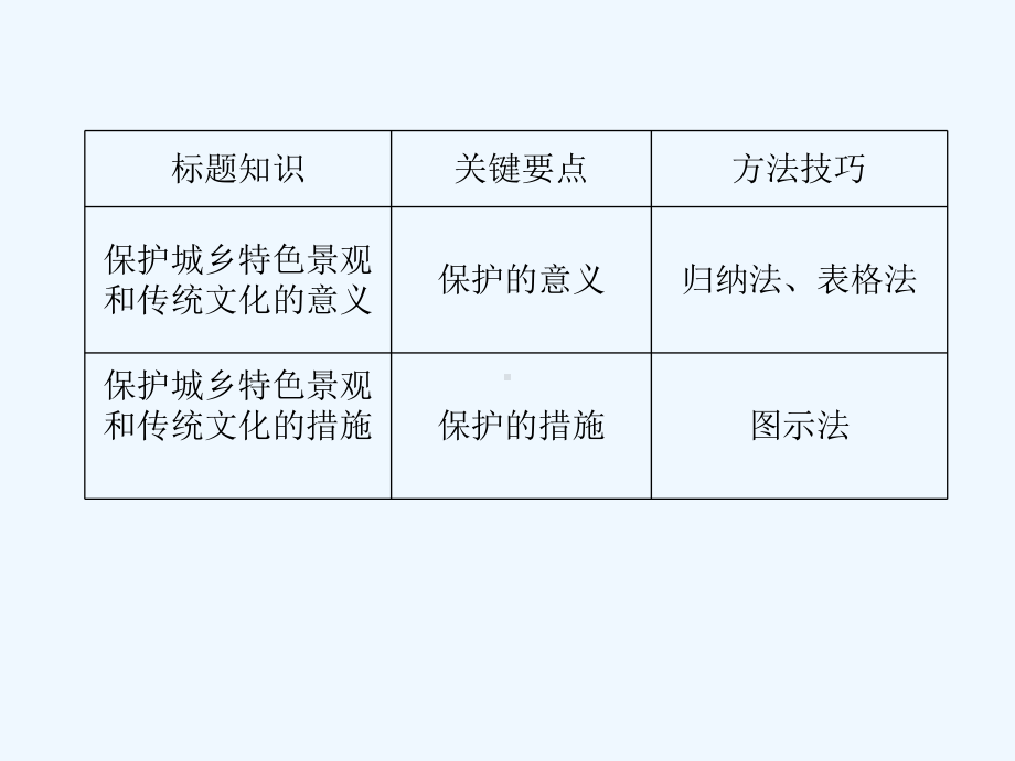 城乡特色景观与传统文化的保护课件.ppt_第3页