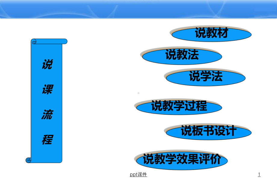 物质跨膜运输的方式说课课件.ppt_第2页