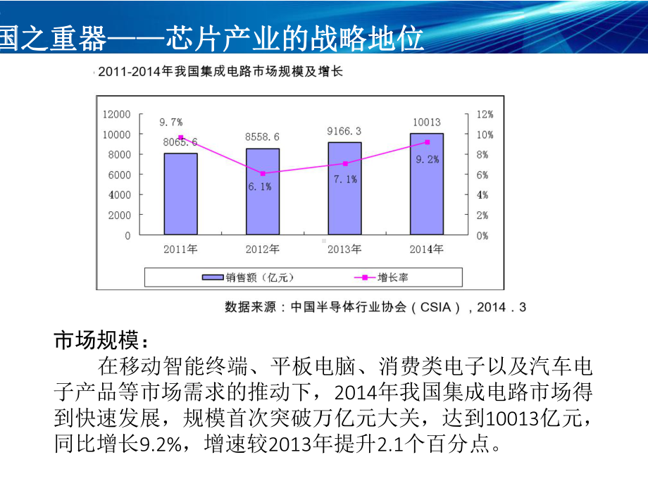 芯片产业链浅析课件.ppt_第3页