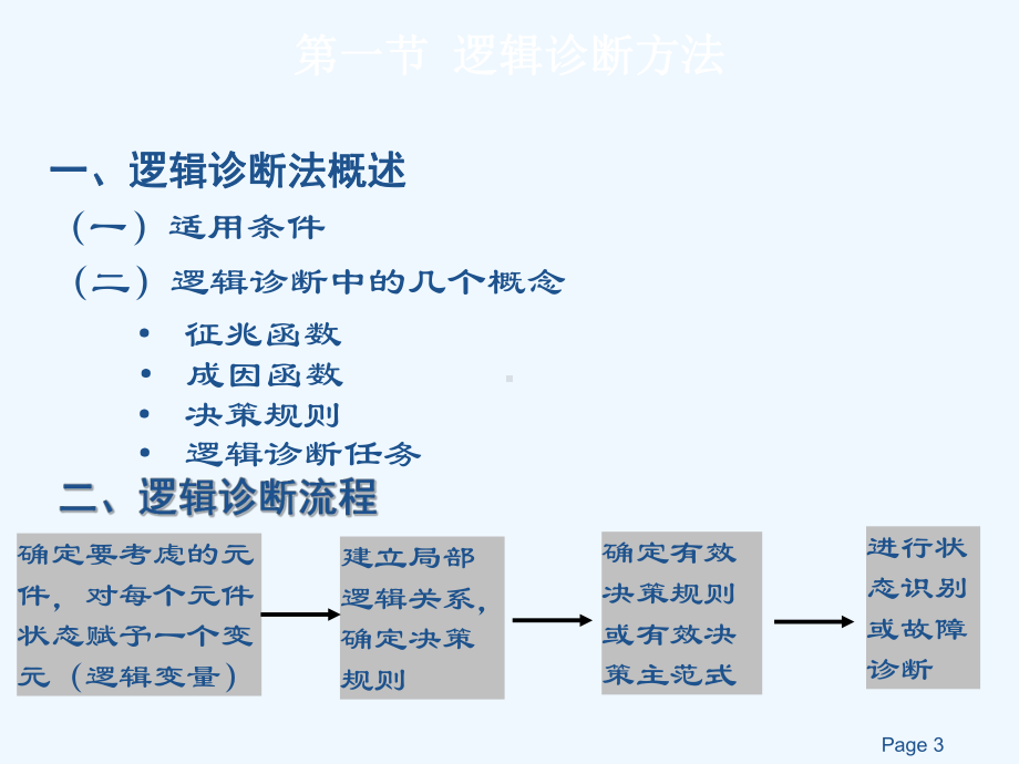 飞机故障诊断第5章(阅读)课件.ppt_第3页