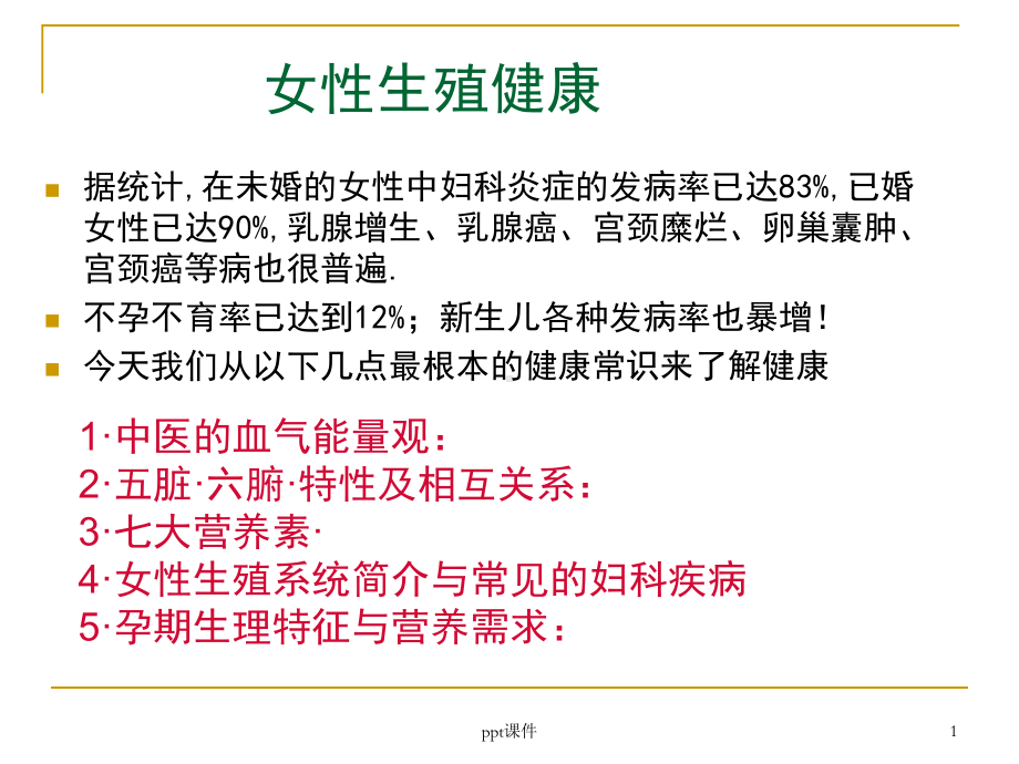 女性生殖健康专题课件.ppt_第1页