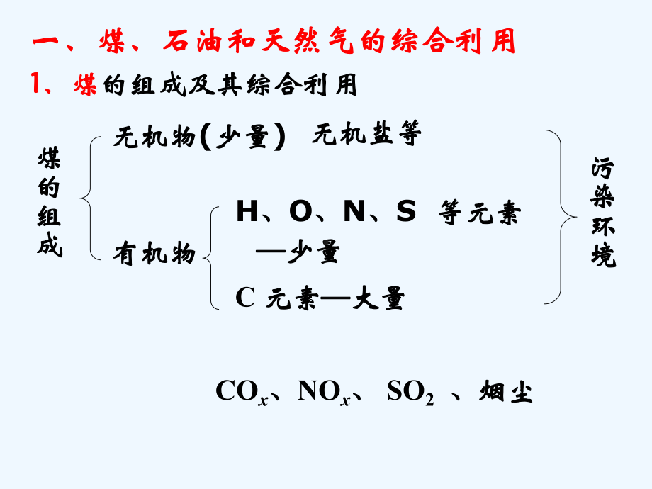 化学必修2-资源综合利用环境保护课件.ppt_第3页