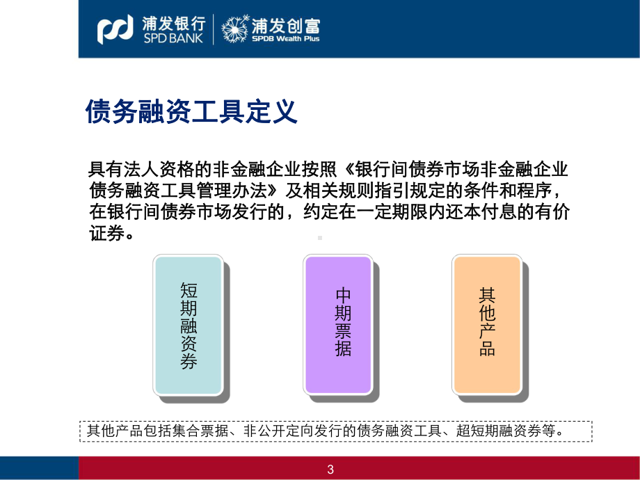 债务融资工具承销业务培训课件.ppt_第3页