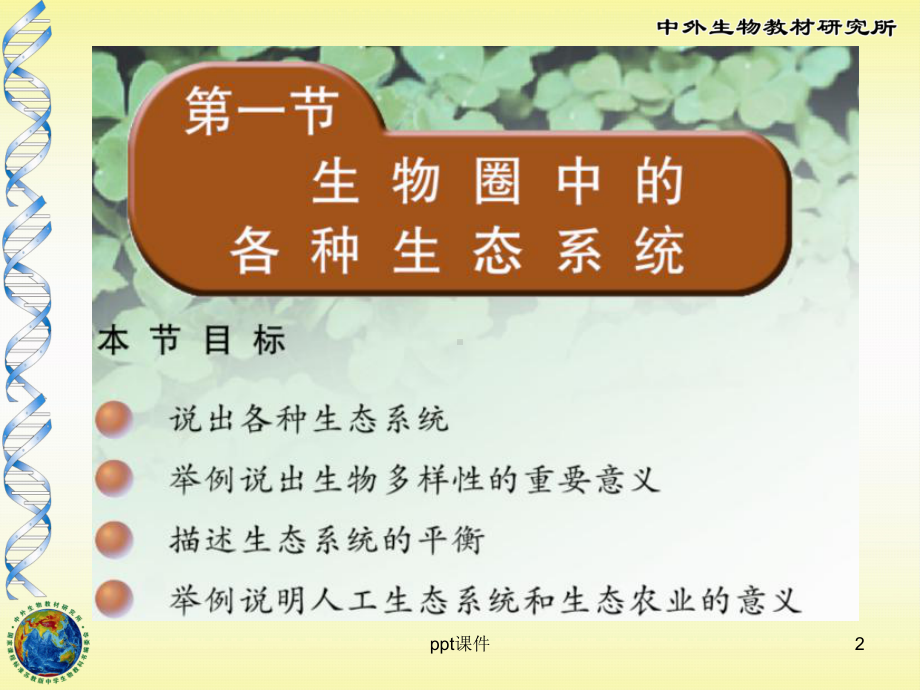 生物圈中的各种生态系统课件.ppt_第2页