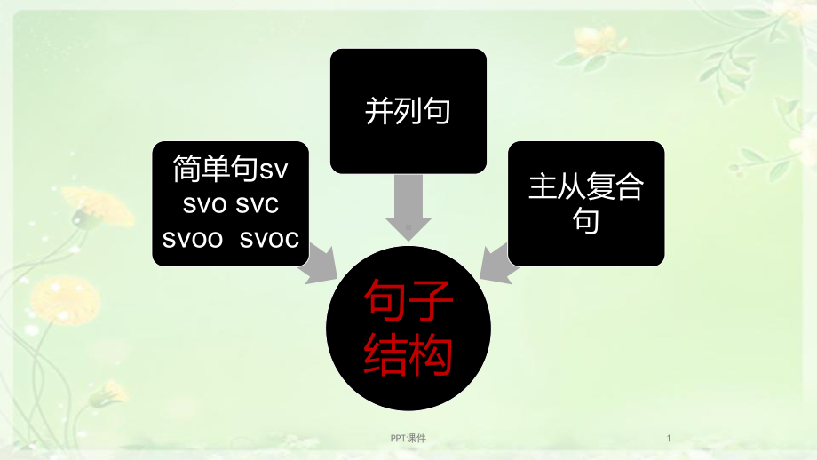 宾语从句-表语从句课件.ppt_第1页