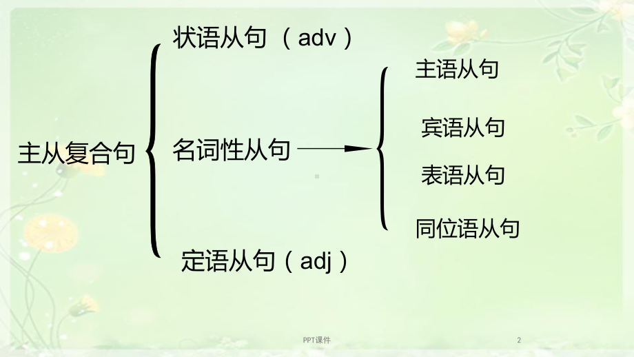 宾语从句-表语从句课件.ppt_第2页