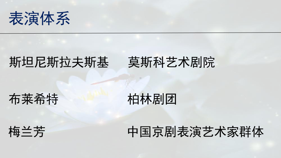 京剧知识介绍课件.ppt_第2页