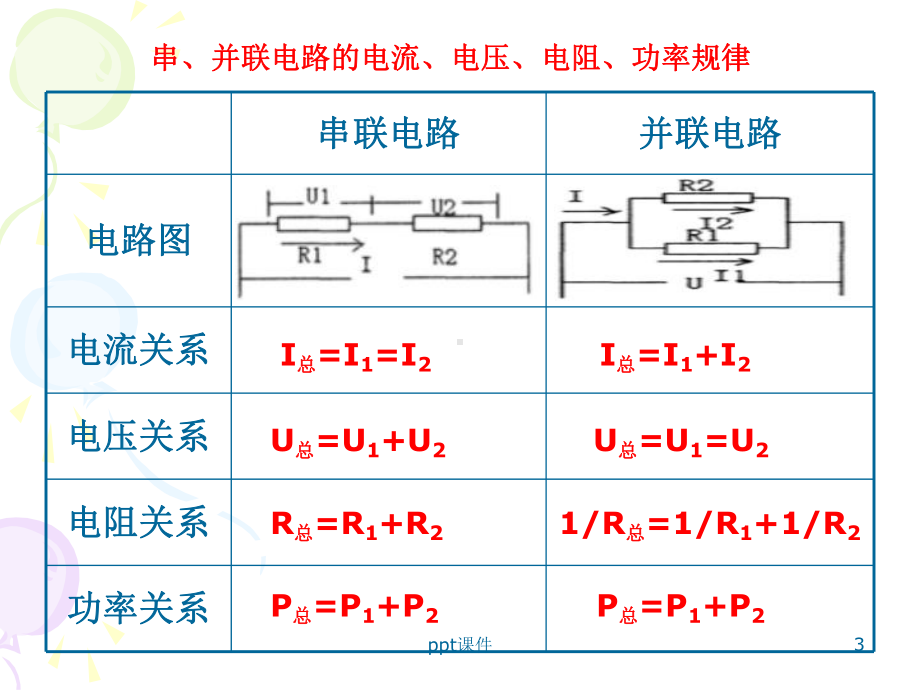 初中电学计算题专题复习课件.ppt_第3页