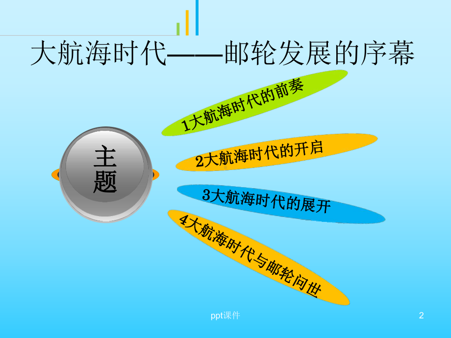 大航海时代课件.ppt_第2页