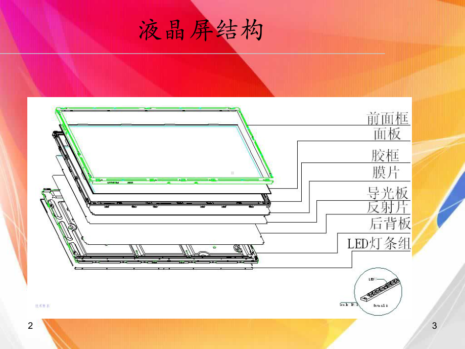 液晶屏拆卸及背光部分维修教学课件.ppt_第3页