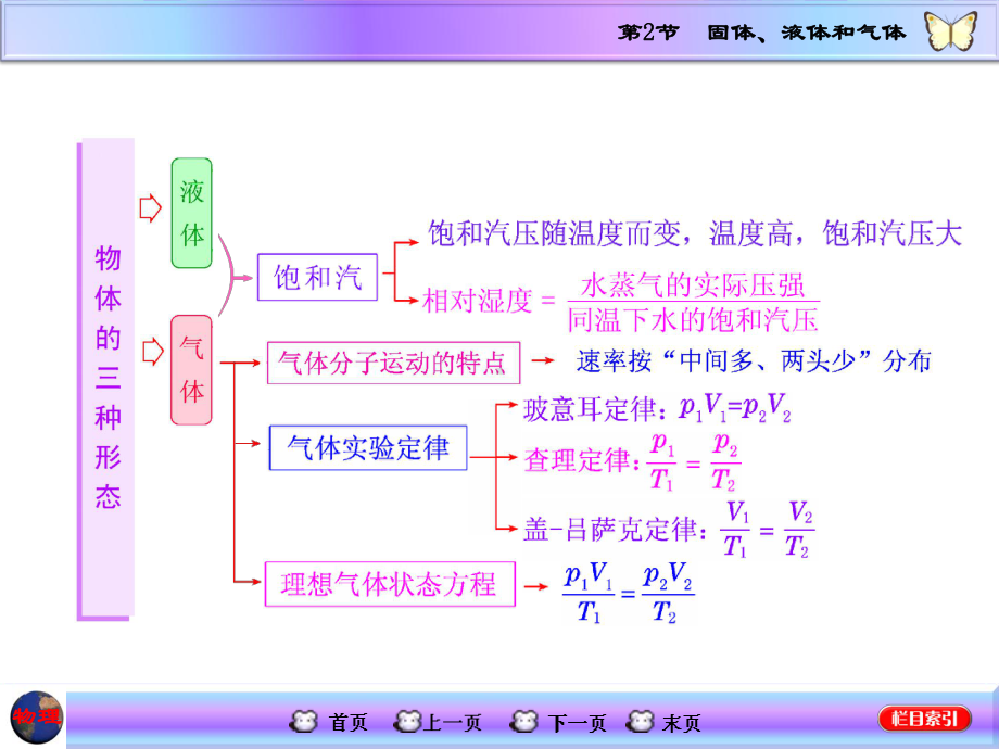 高三物理一轮复习课件-固体、液体和气体.ppt_第2页