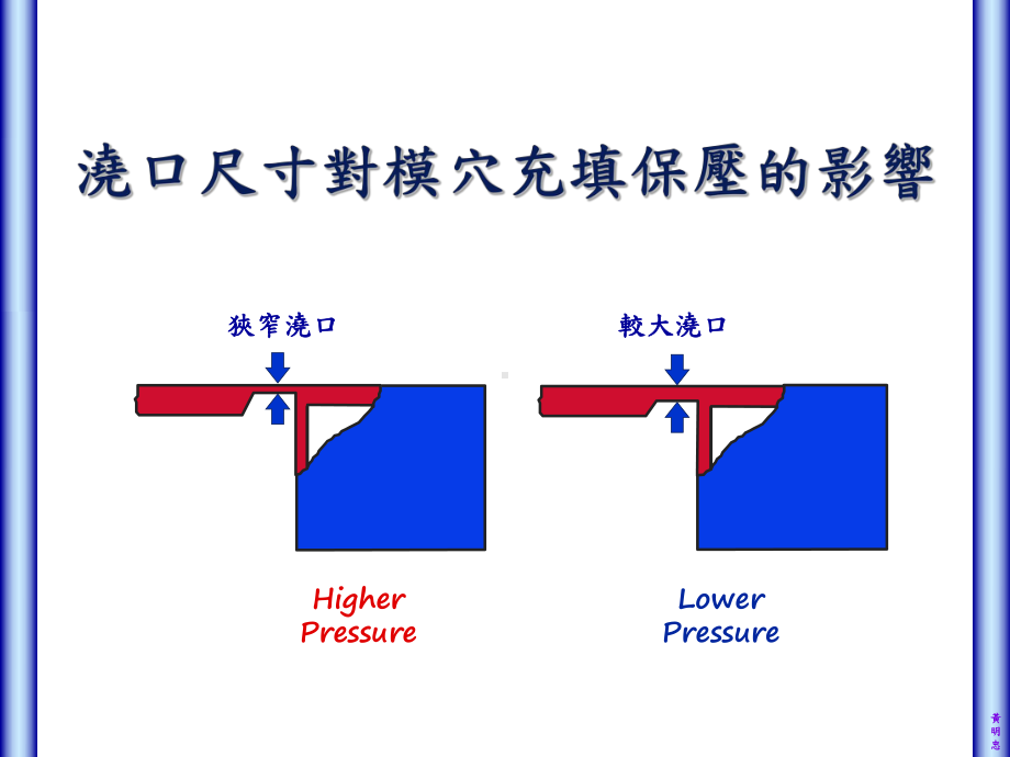 人工平衡之家族模穴课件.ppt_第2页