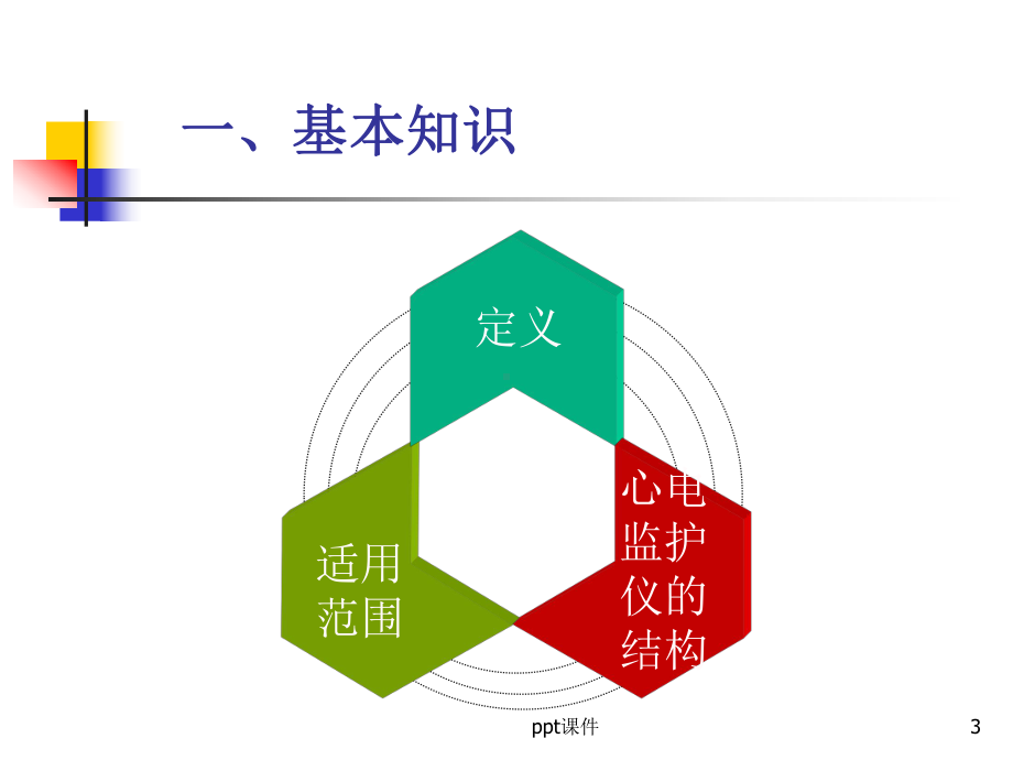 心电监护仪的规范使用和管理课件.ppt_第3页