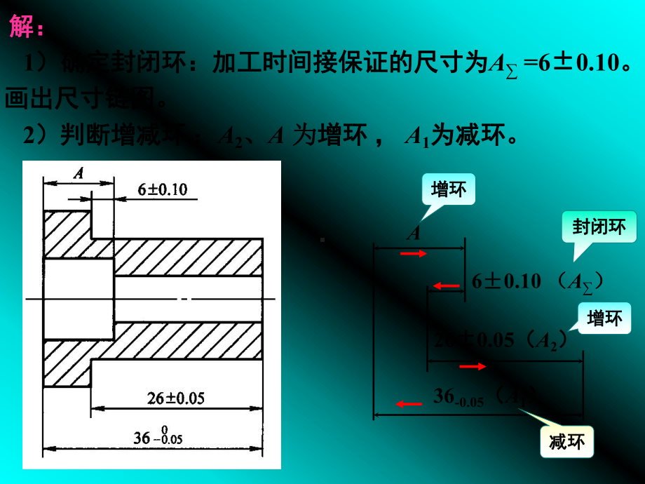 尺寸链练习题课件.ppt_第3页